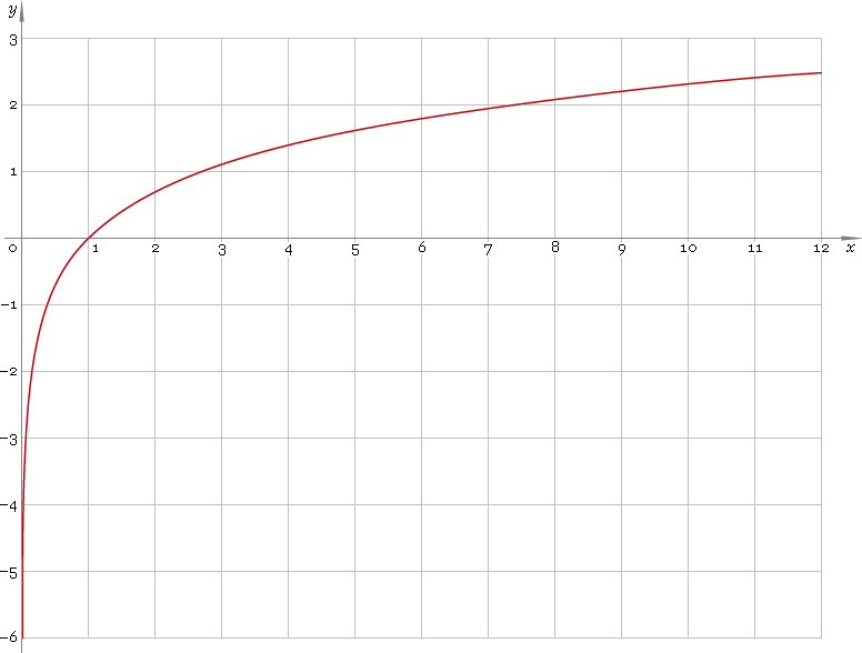 graph-ln.gif