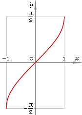 Fig. 1. Plot of the arc sine function y = arcsin x.