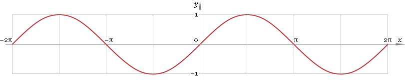 Fig. 1. Plot of the sine function y = sin x.